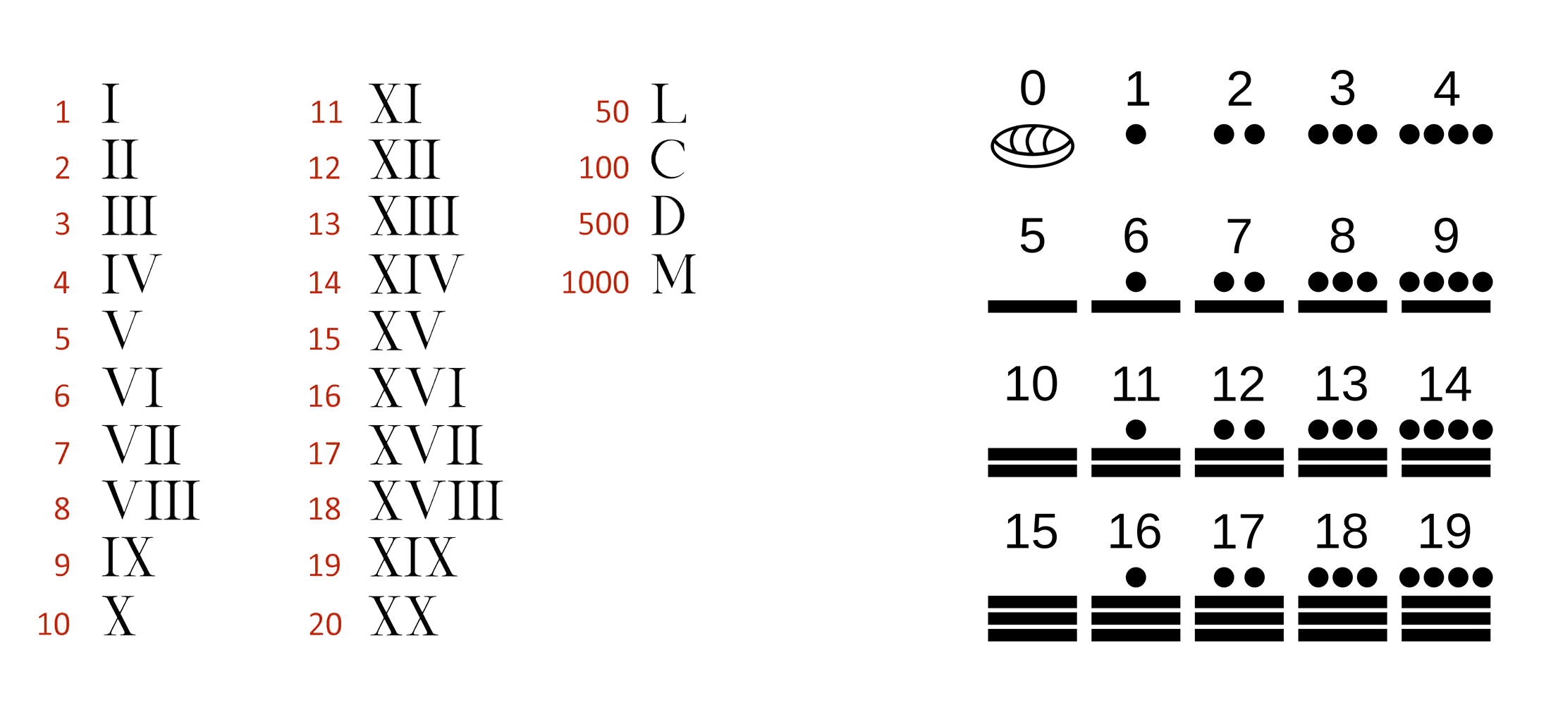 Number Systems