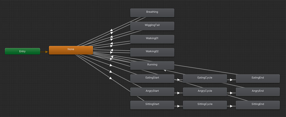 Animator state machine