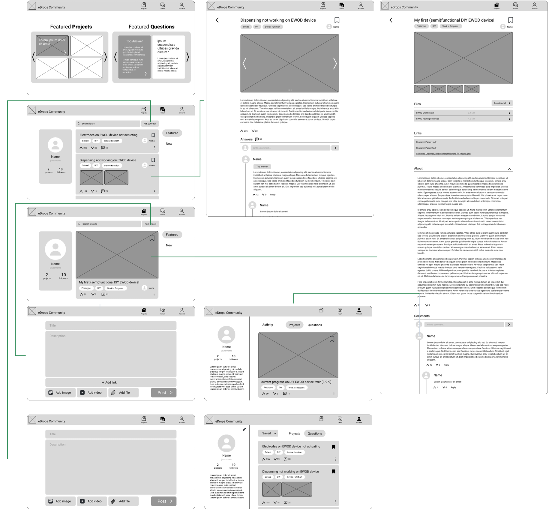 Wireframes